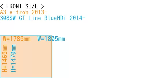 #A3 e-tron 2013- + 308SW GT Line BlueHDi 2014-